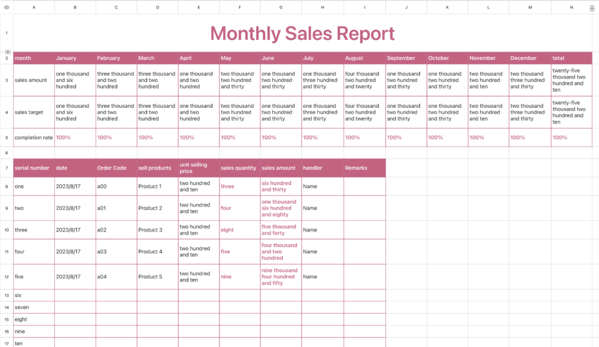 Monthly Sales Report